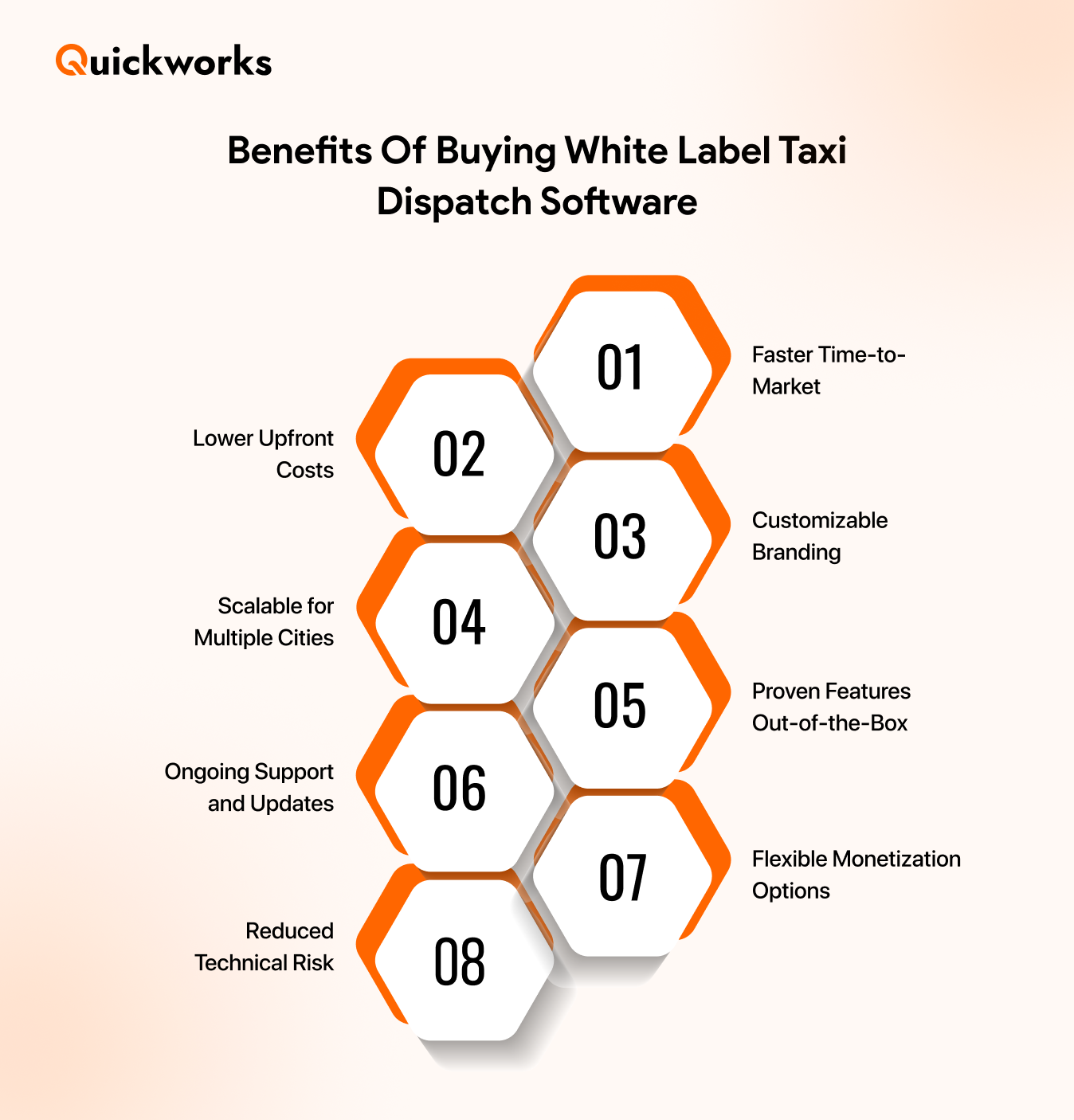 Benefits of Buying White Label Taxi Dispatch Software