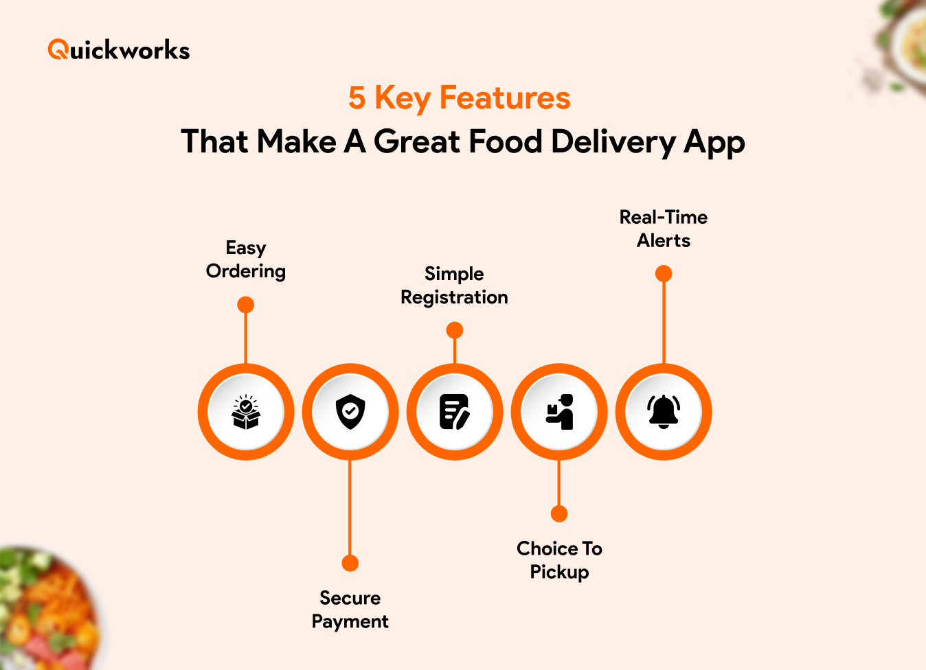 Key Features of Food Delivery App