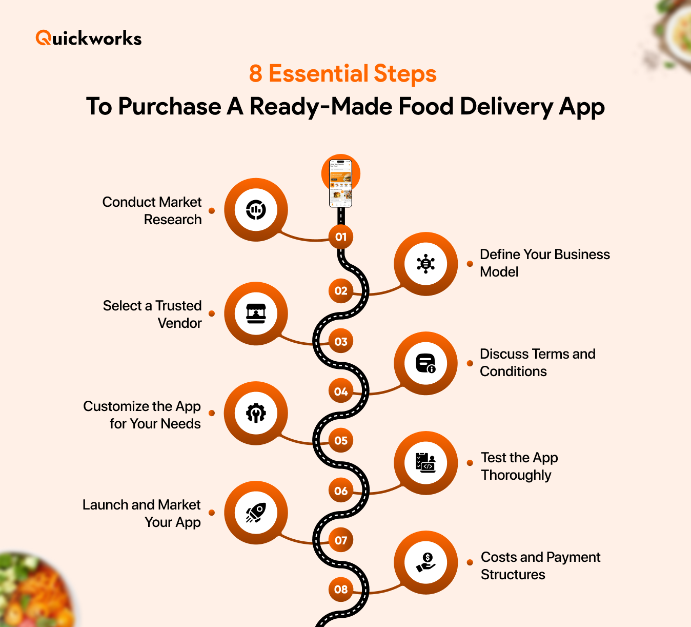 Guide to Purchasing a Ready-Made Food Delivery App