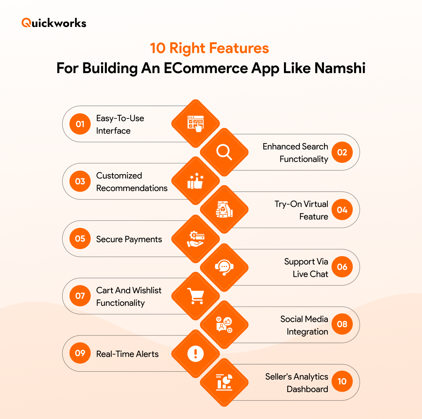 developing an eCommerce app like Namshi