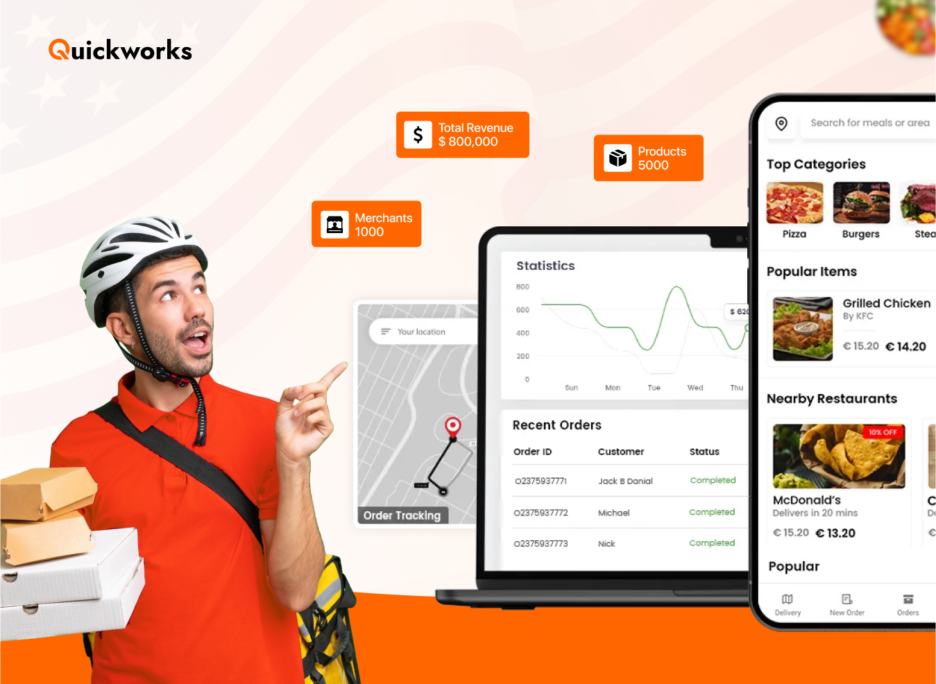 Top 10 Food Delivery Software in USA