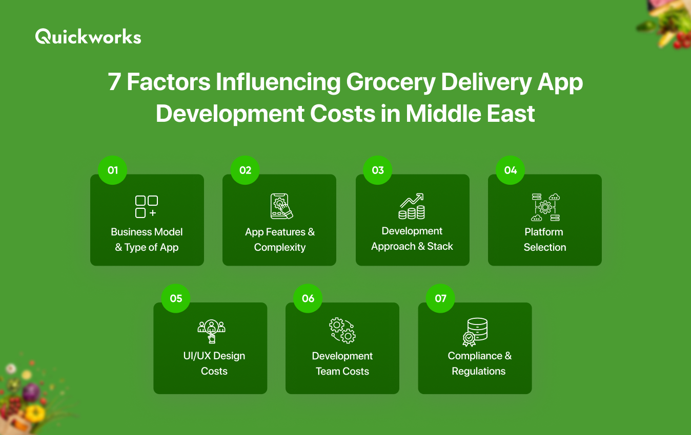 Grocery Delivery App Development Costs Factors