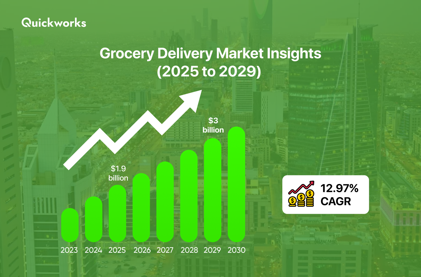 Saudi Arabia’s grocery delivery market