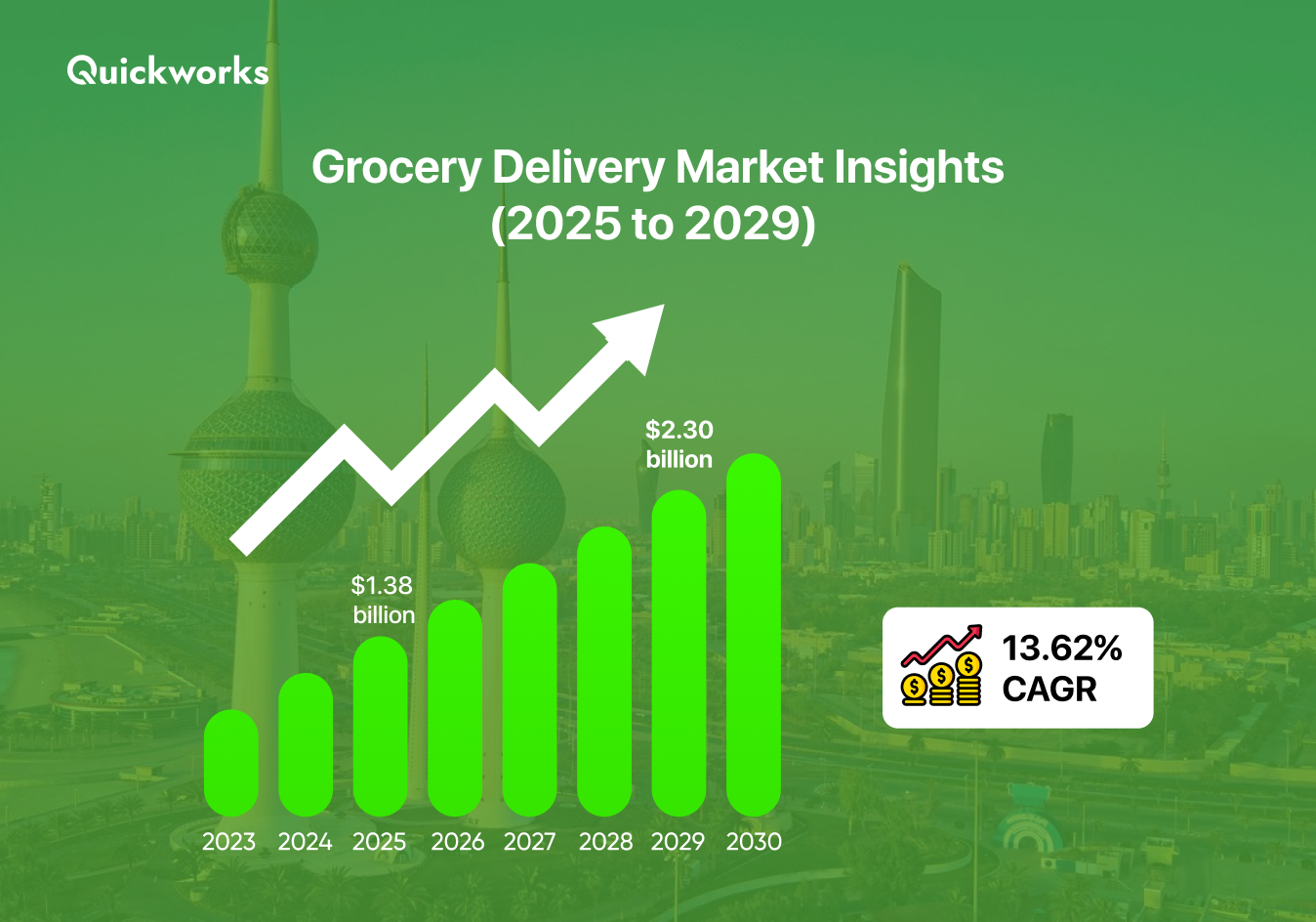 Kuwait’s grocery delivery market