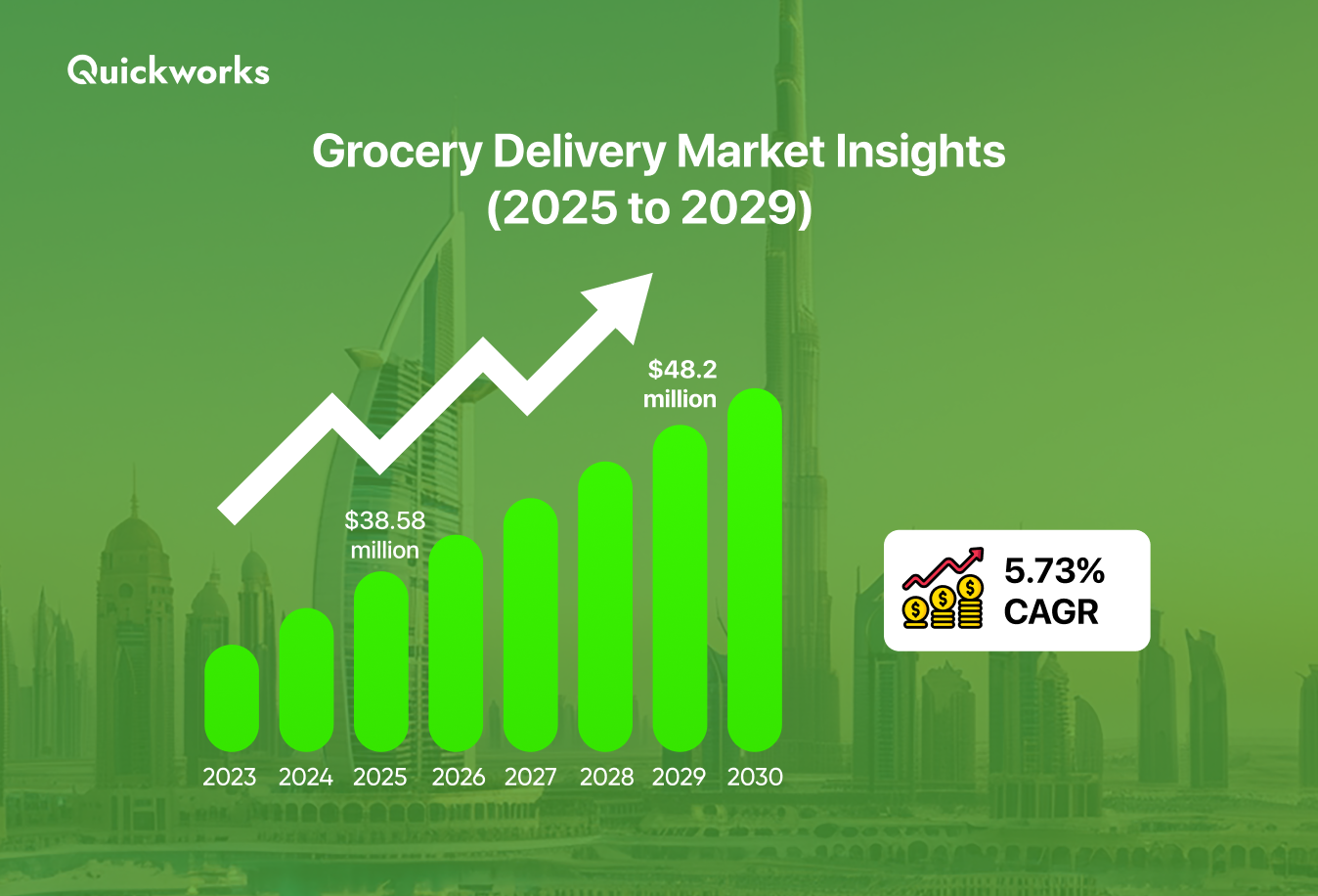 UAE’s grocery delivery market