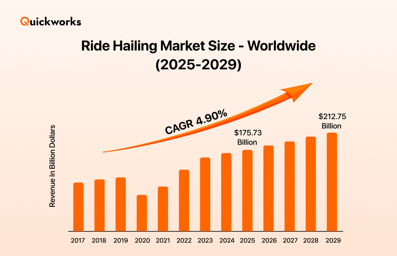 Ride hailing market size 