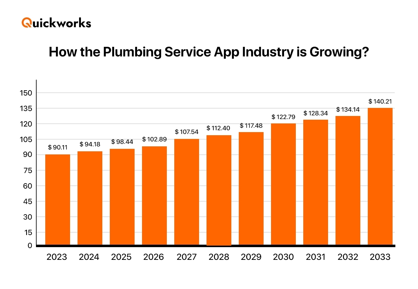 Cost to develop a plumbing service app