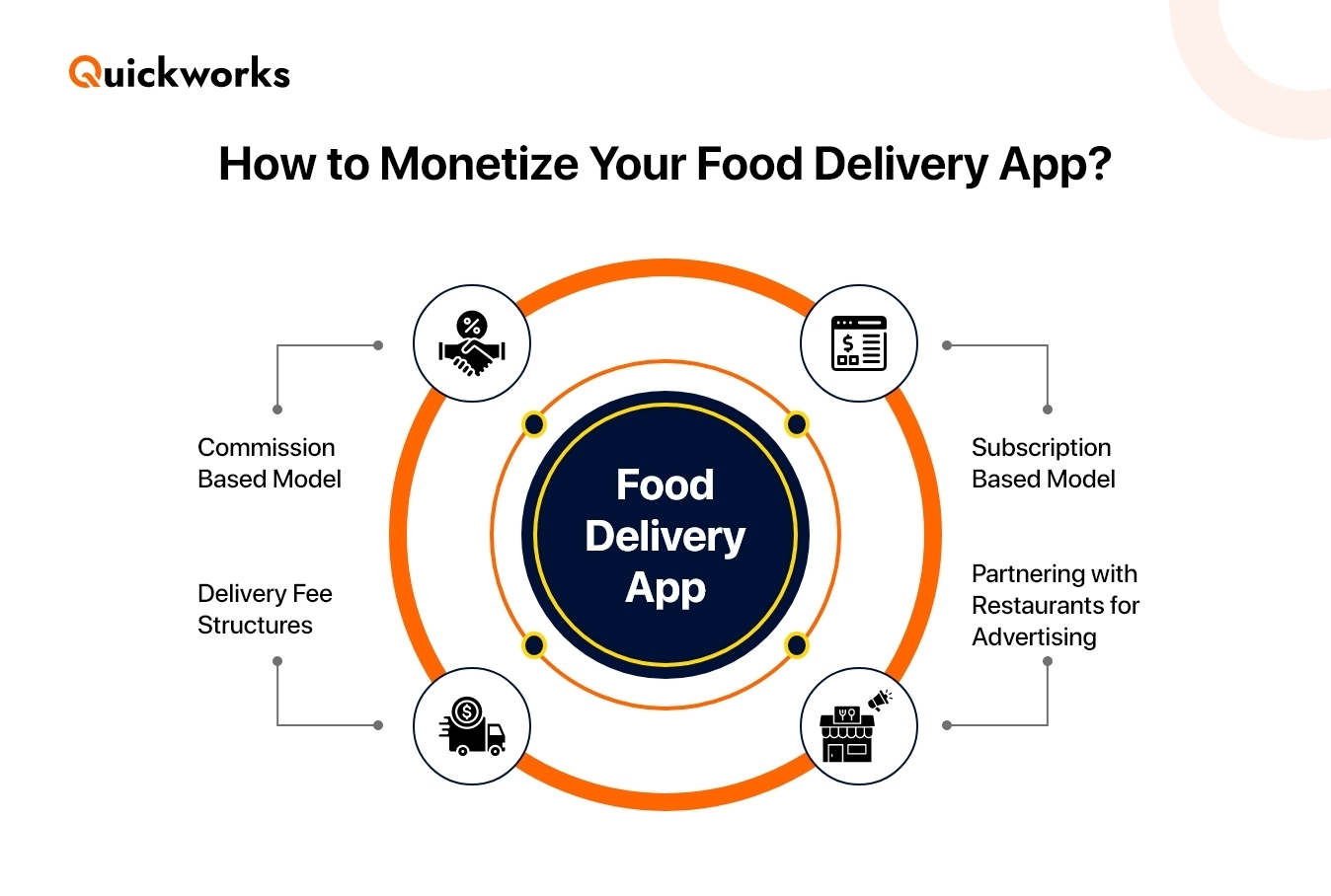 Food delivery app monetization 