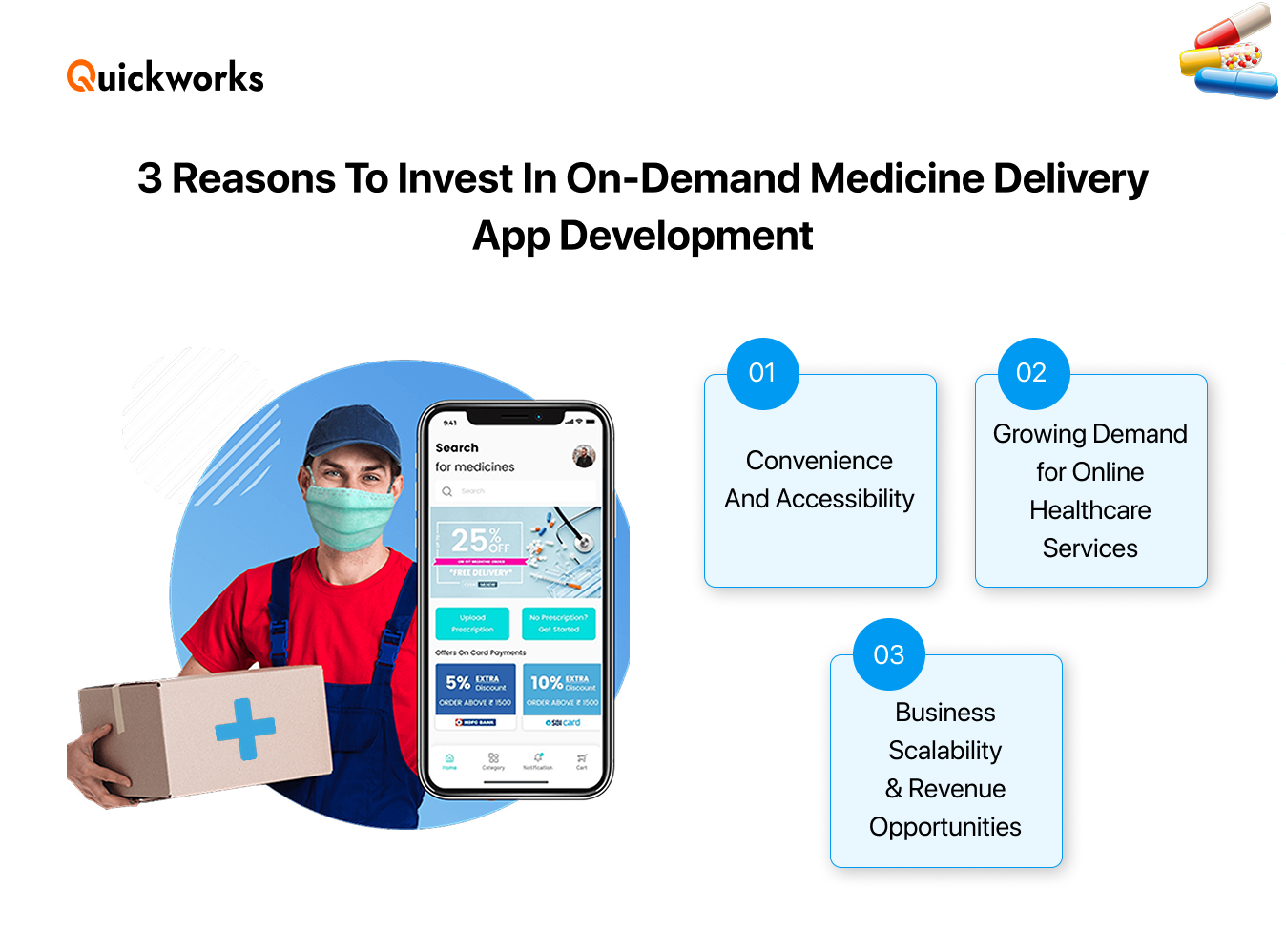 Online Medicine Delivery App