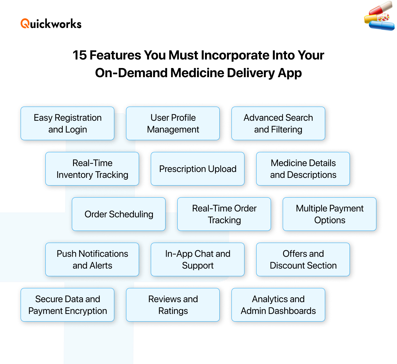 On-Demand Medicine Delivery App Features