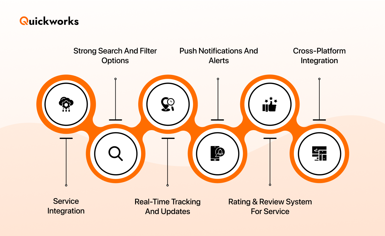 Multi service app solution