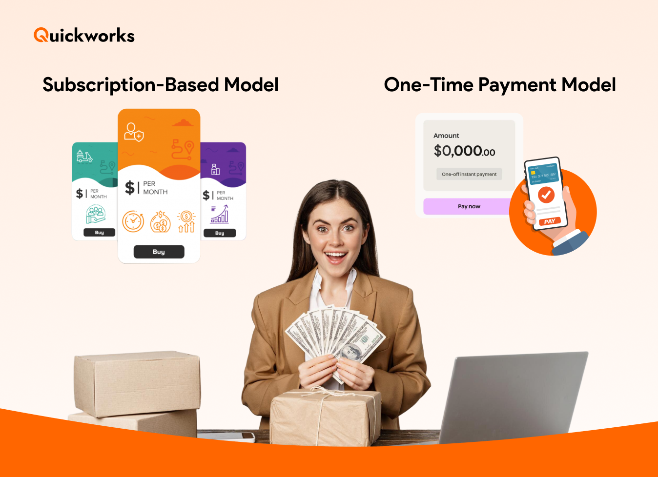 Custom V/S White Label Logistics Management Software Cost