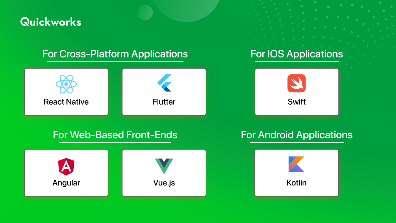 front-end technologies for on demand apps 