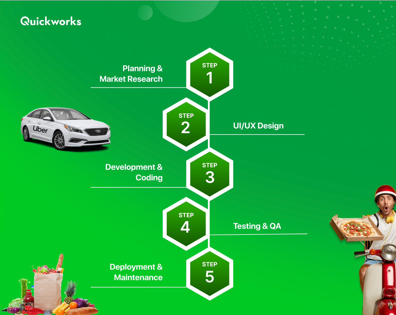 on demand app development steps 