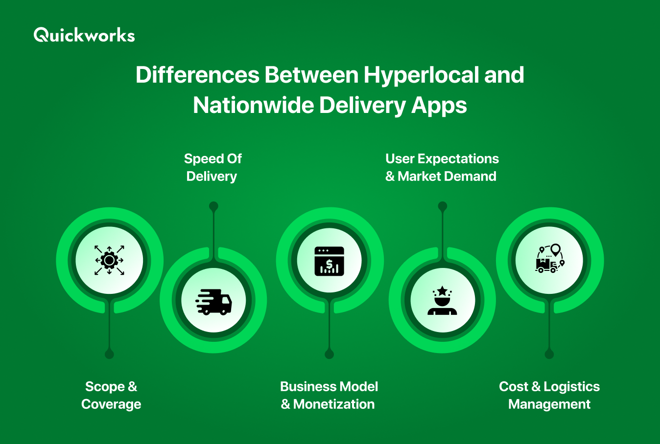 Difference between nationwide and hyperlocal delivery app 