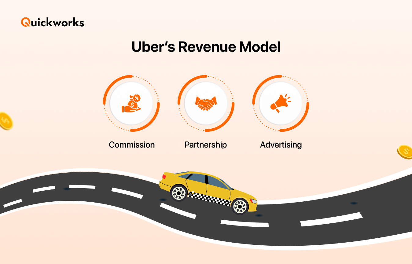 Uber revenue model 