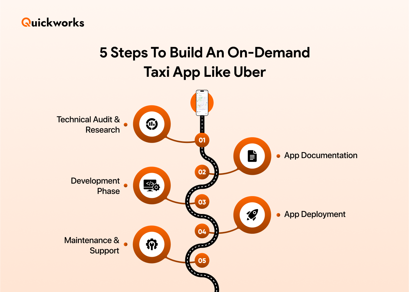 Steps to build taxi app like uber 