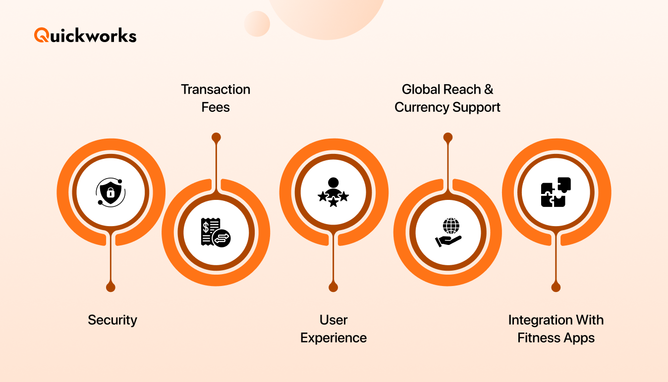 right payment gateways for a fitness app 