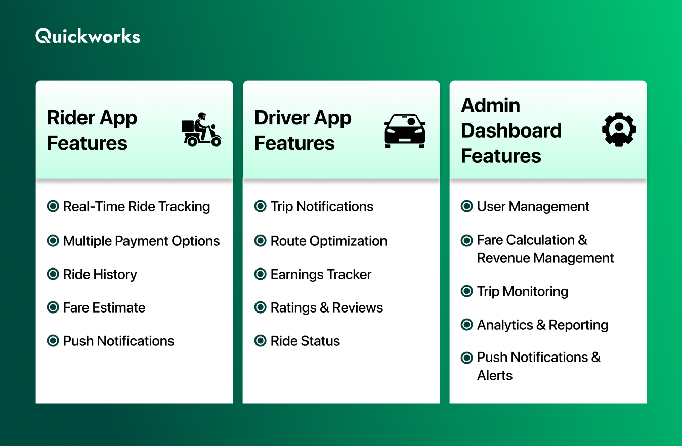 features of taxi app like careem 