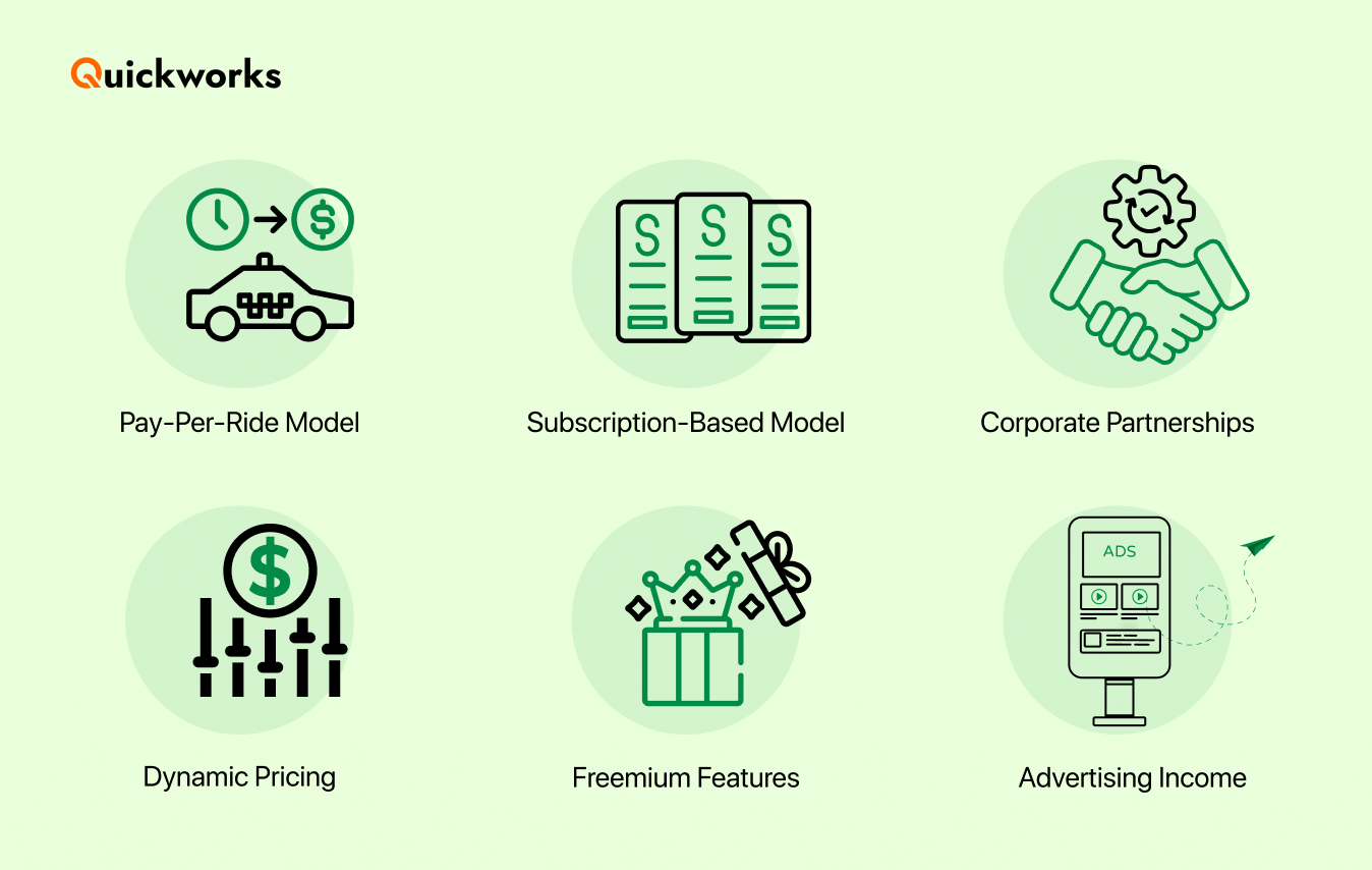 Revenue models of electric taxi booking software 