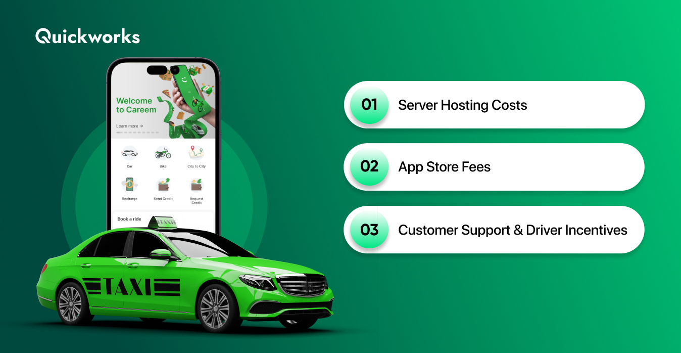 Taxi app development cost 