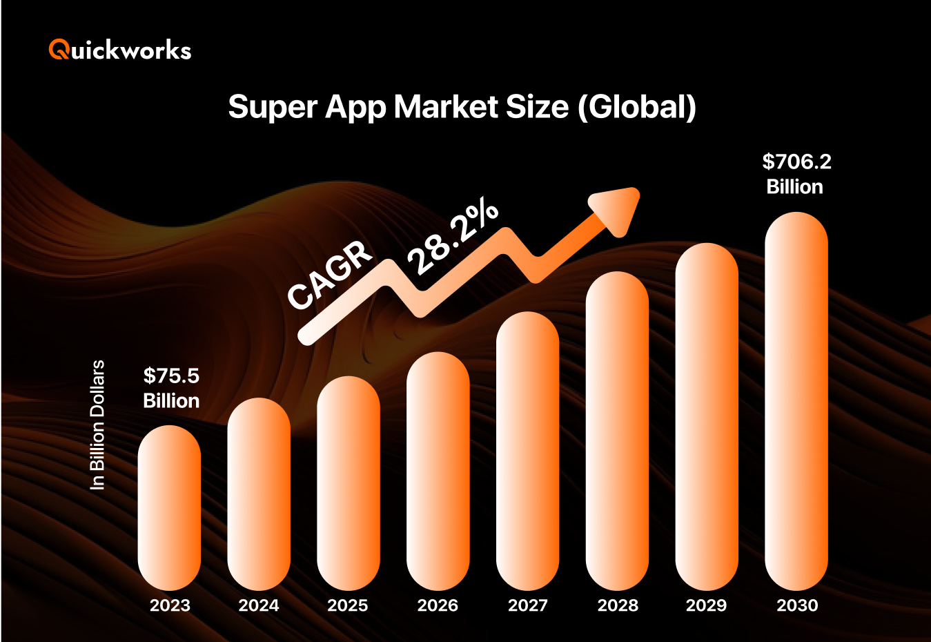 super app market 