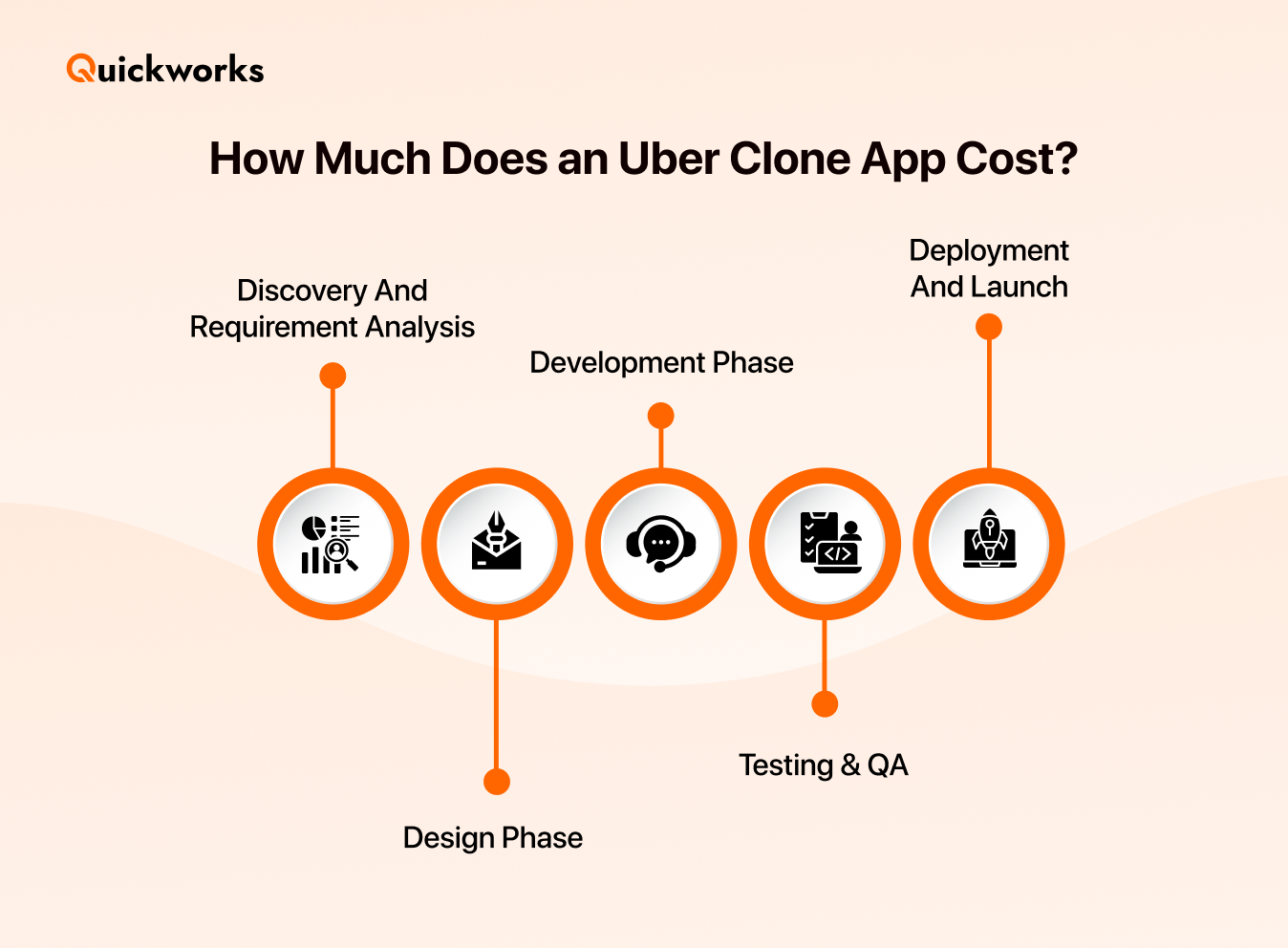 Uber clone app development cost 