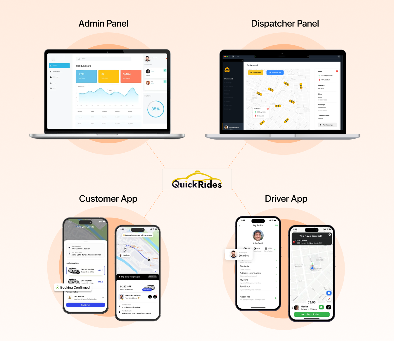 smart panels for taxi app