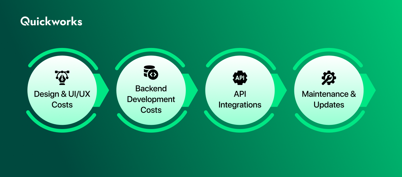 tips to reduce taxi app development cost 