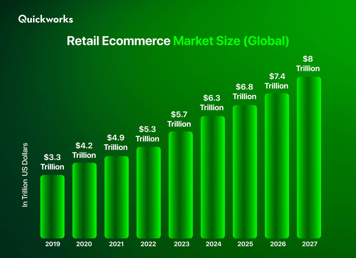 ecommerce market size 