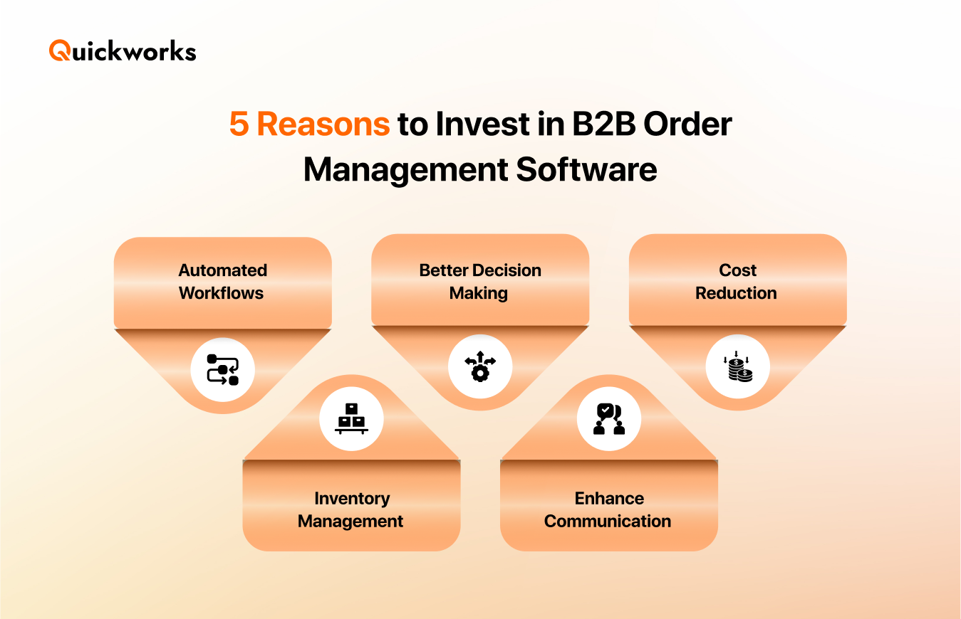 Reasons to invest in order management software 