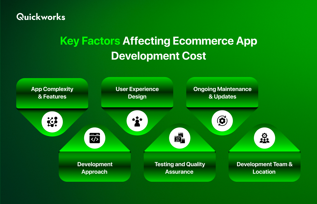 factors influence ecommerce app development cost 