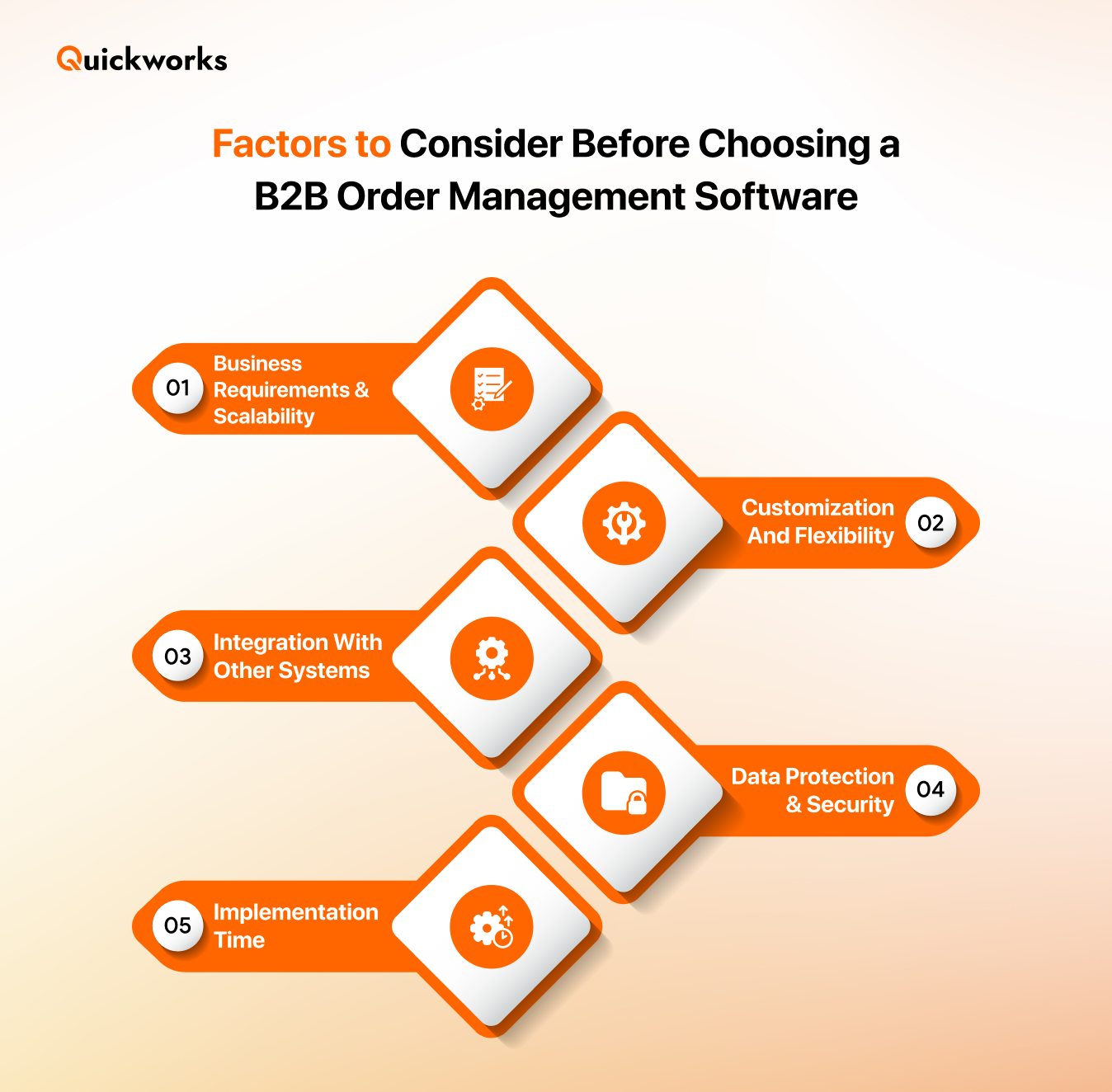 Tips to choose order management software 