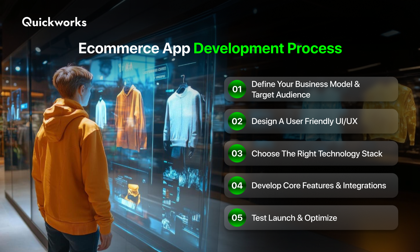 ecommerce app development steps 