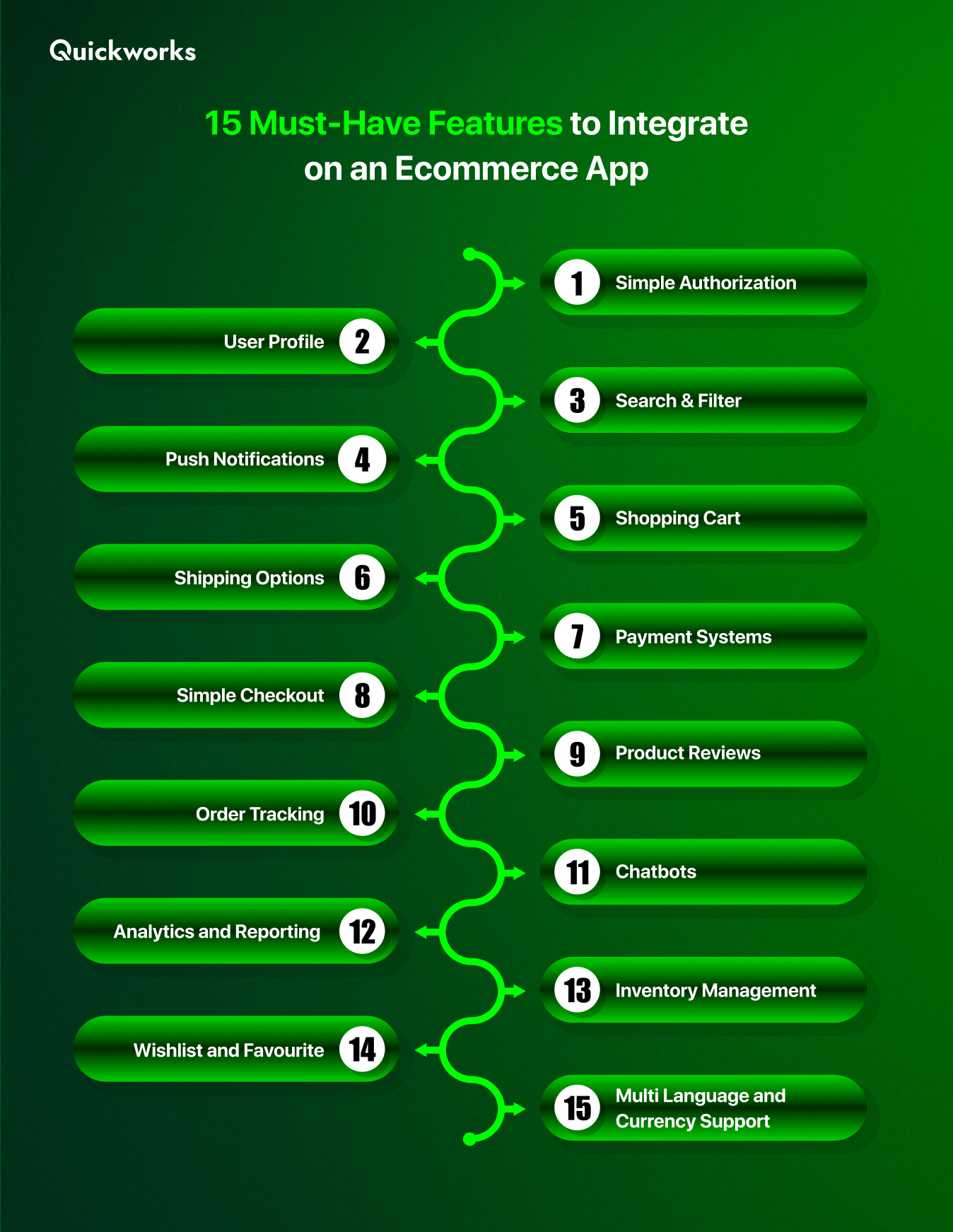ecommerce app features 