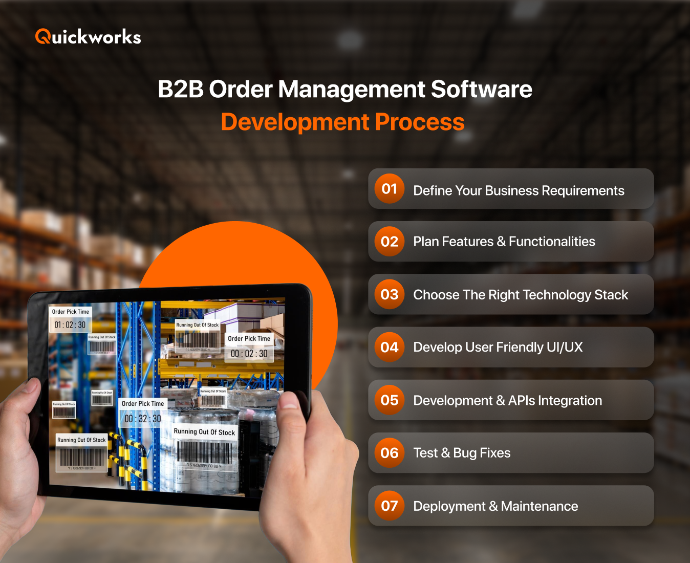 Order management software development process 