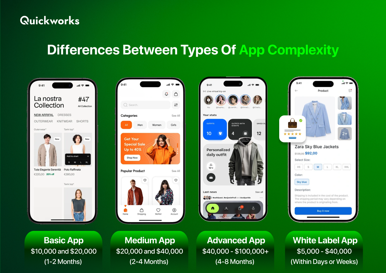 cost based on ecommerce app complexity