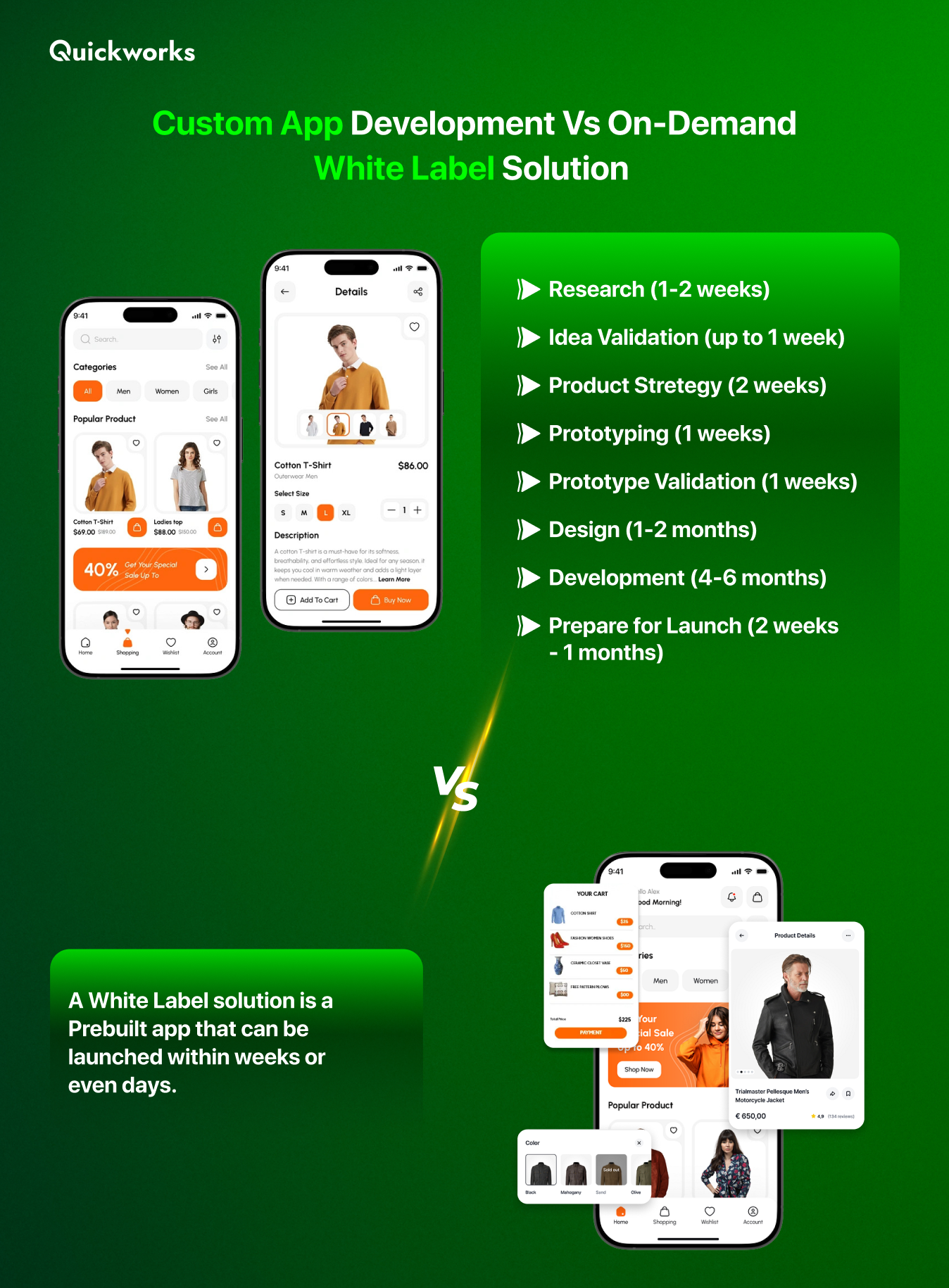 custom ecommerce app vs on-demand white label ecommerce app 