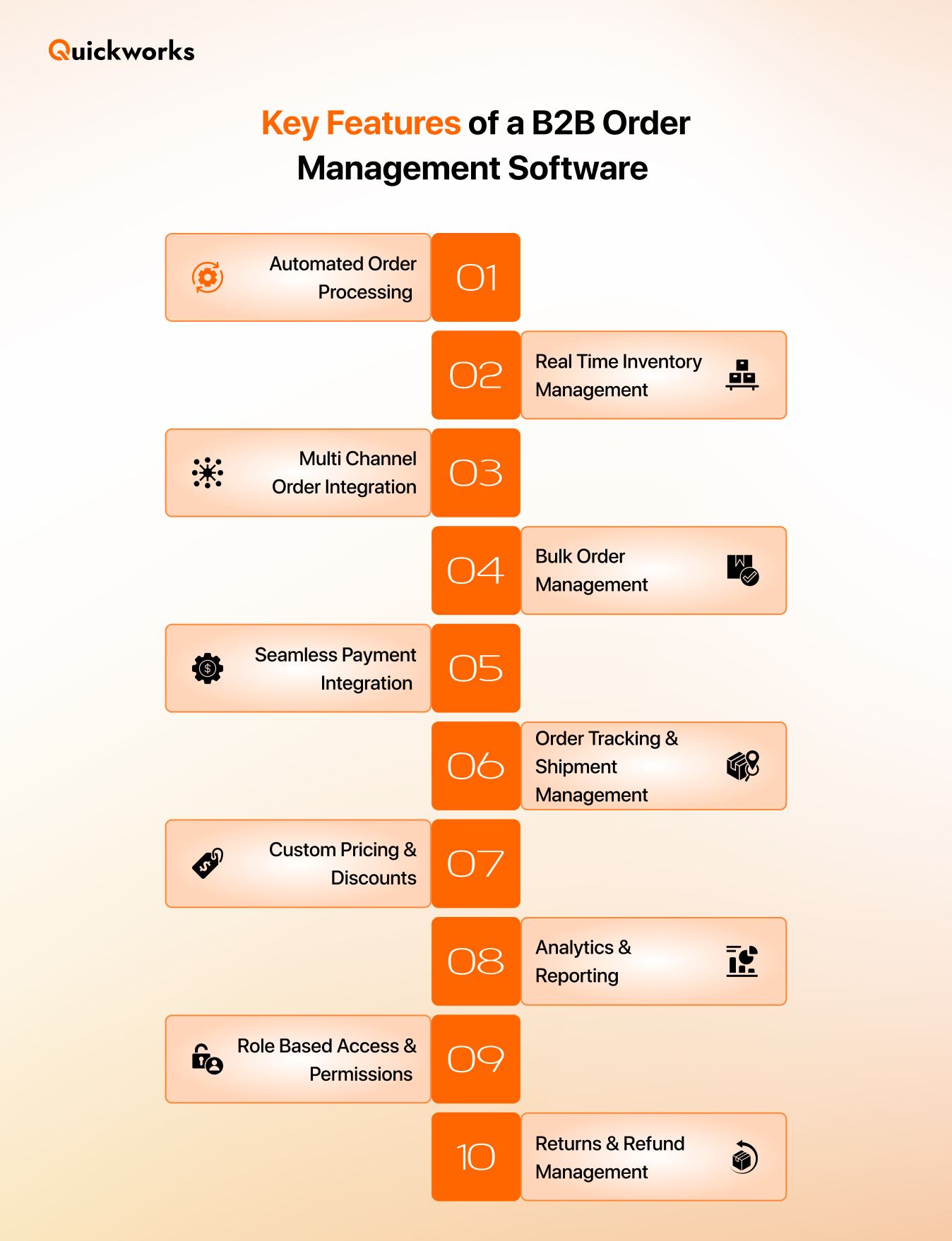 Order management software features 