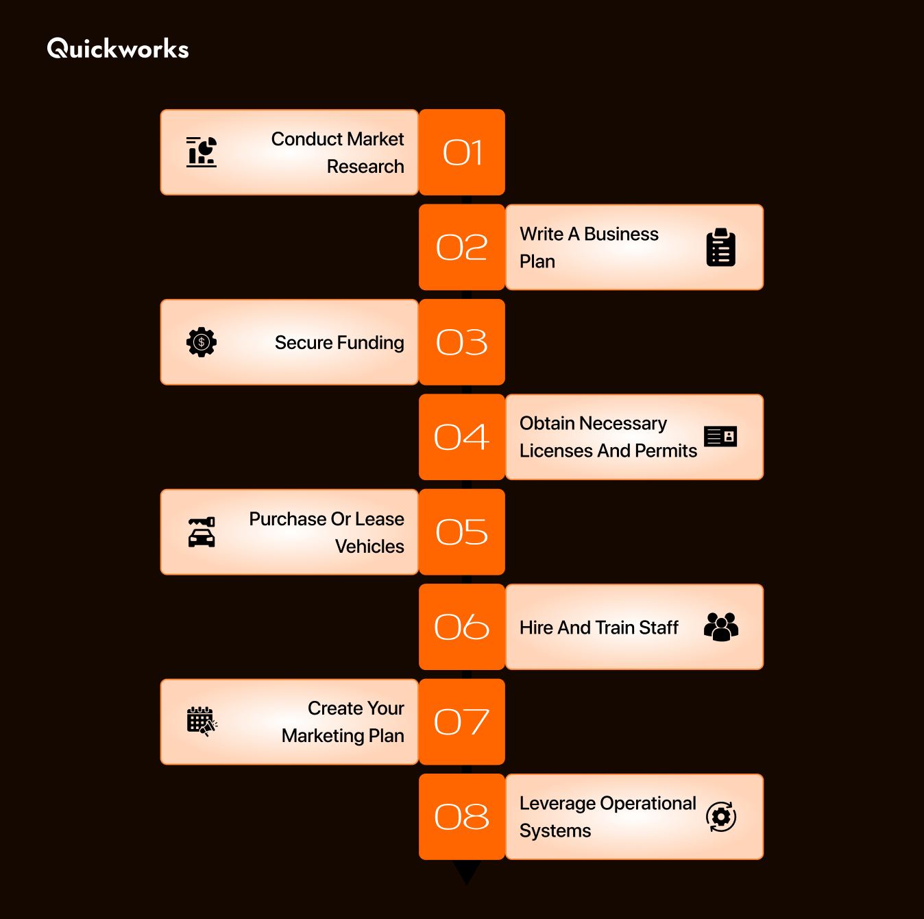 steps to setup nemt business 