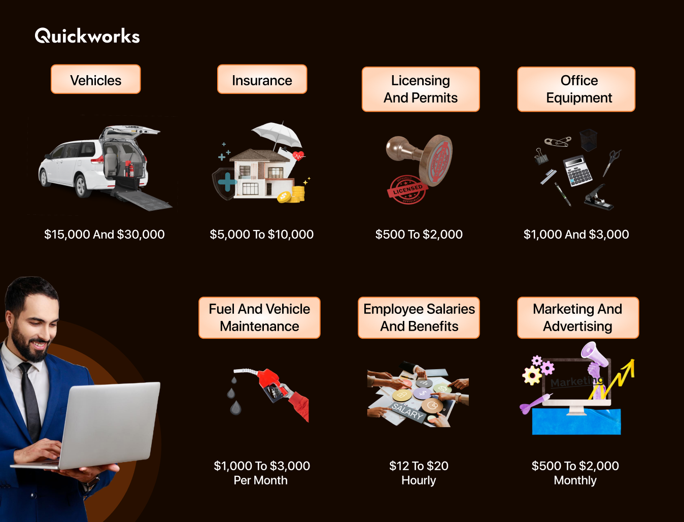 cost to start nemt business 