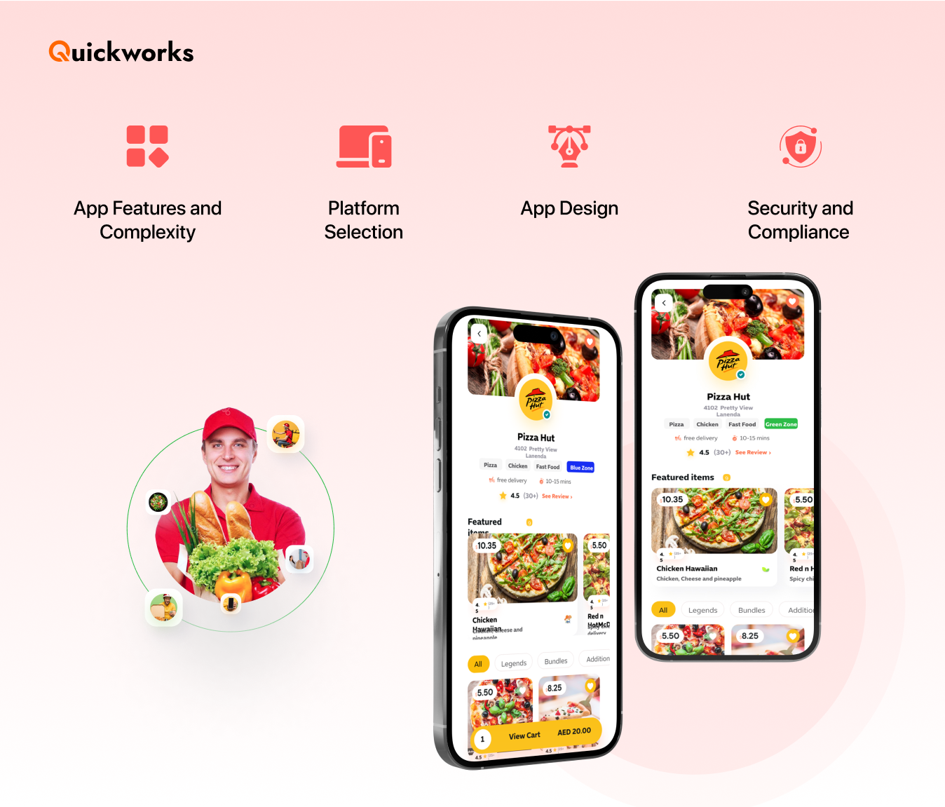 factors that affect food delivery app development cost 