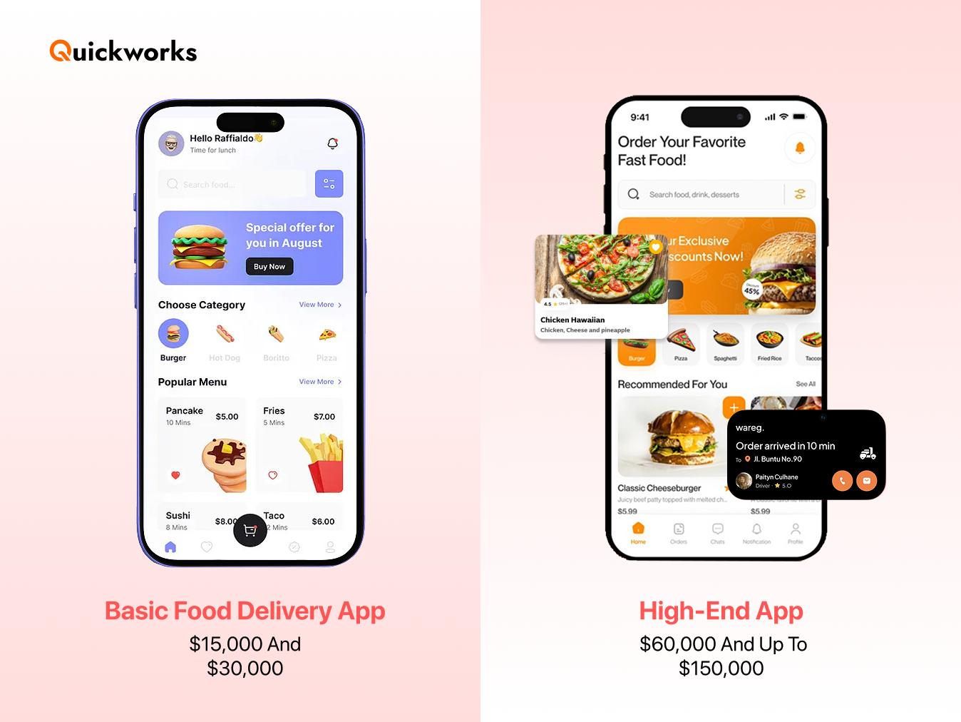 Food delivery app development cost 