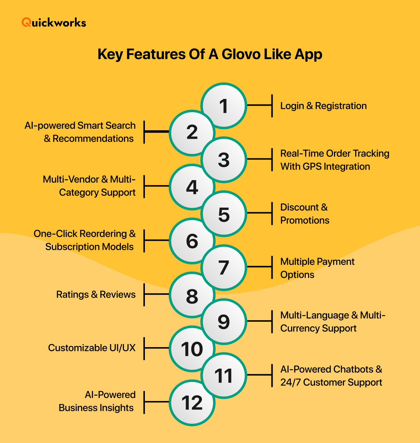 Features of a multi delivery app like glovo 