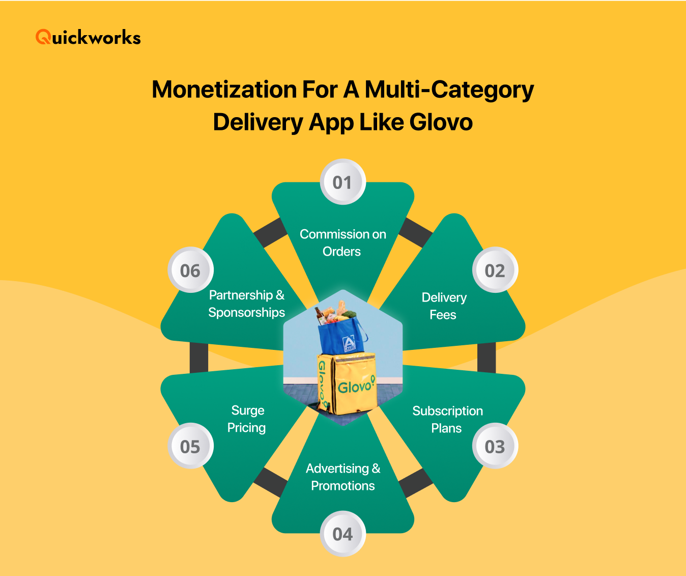 glovo business and revenue model 