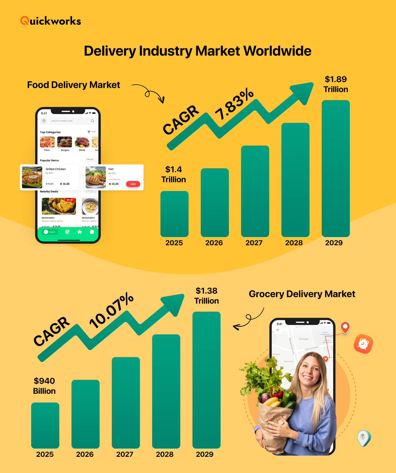 online delivery market size 