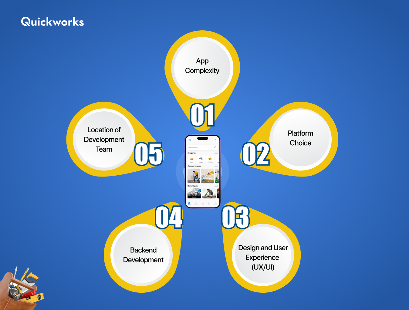Factors that affect home services app development cost 