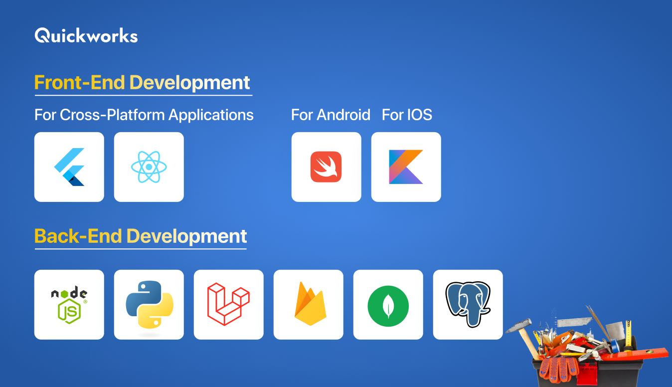 Cost breakdown of home services app 