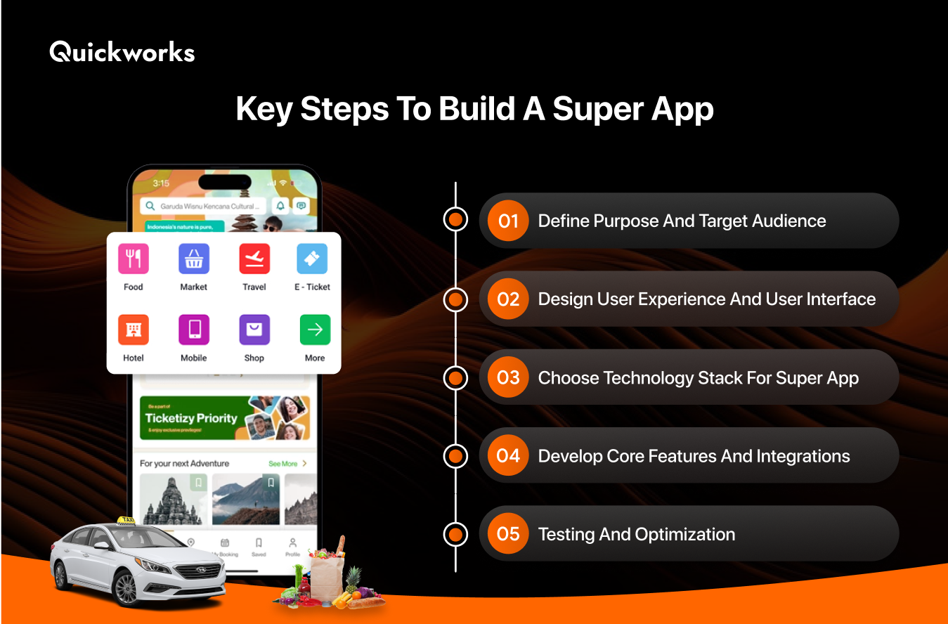 super app development steps 