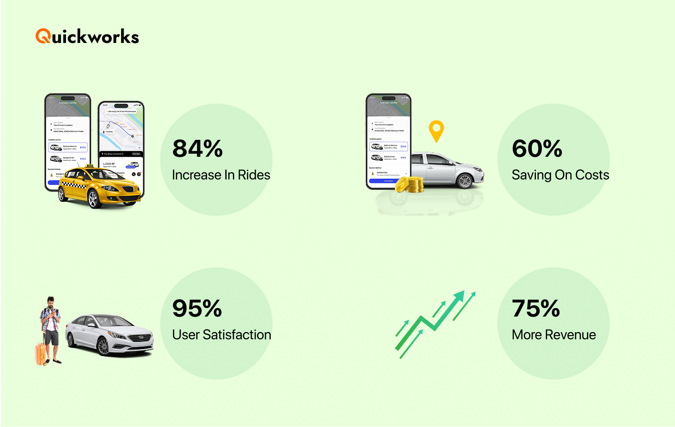 Benefits of building a taxi booking app 